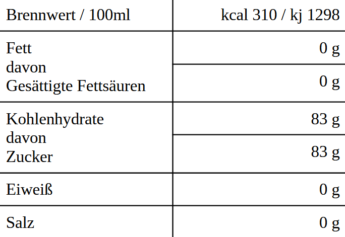 Cola-Zitronen Sirup